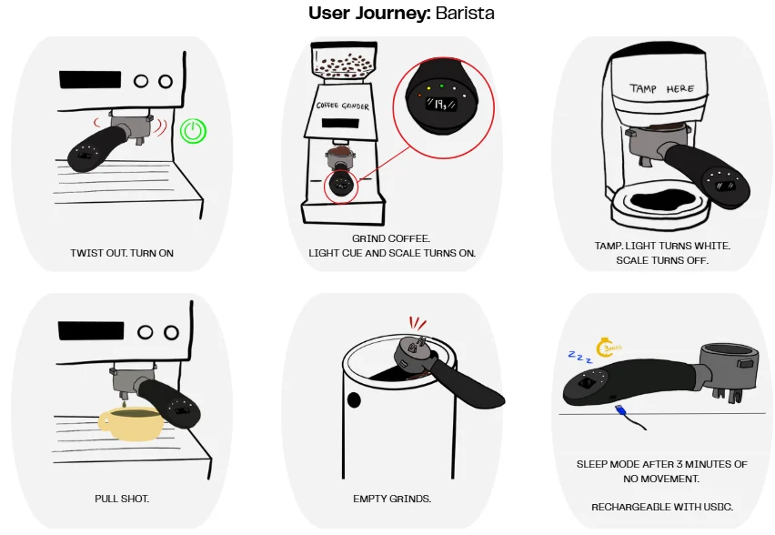 Smart Portafilter — Final User Journey
