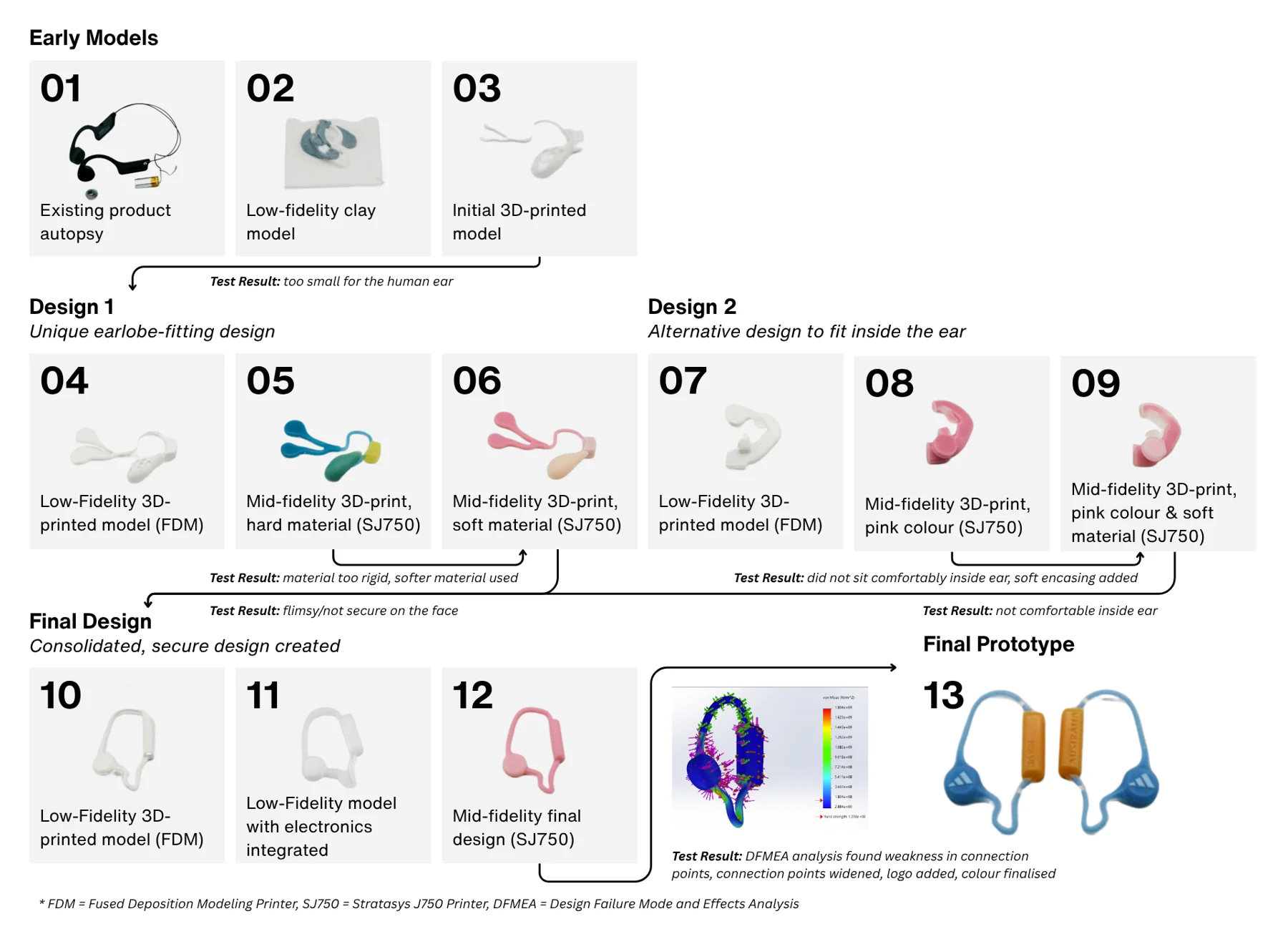 Wave — Prototypes