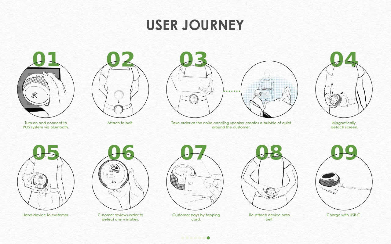 Sony Bubble — User Journey Final